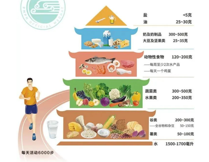 冠心病患者饮食指导1.png