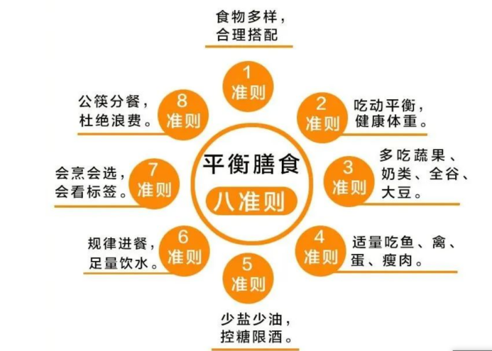 冠心病饮食指导2.png