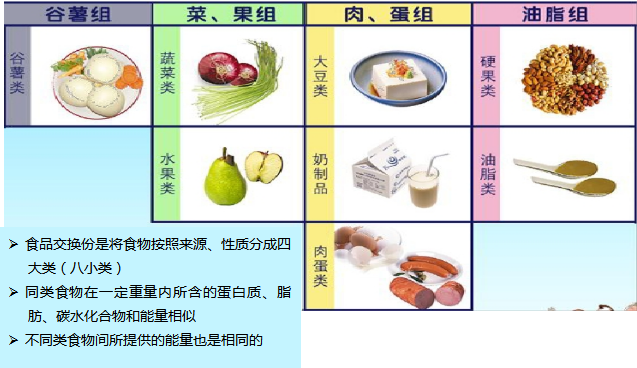 冠心病饮食指导4.png