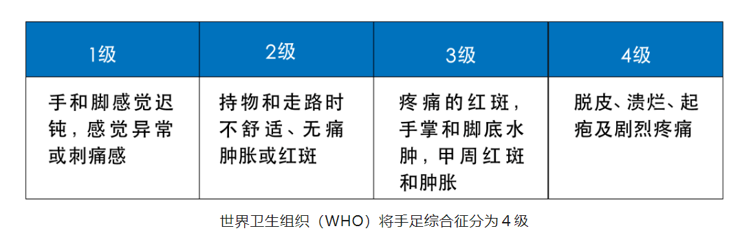 1727416556827873.png 手足综合征1.png