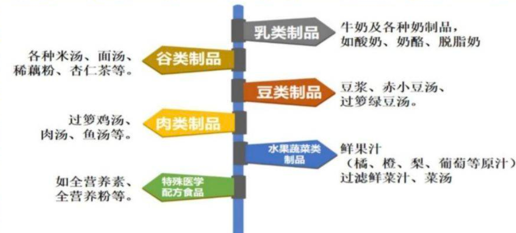 1733187922811034.png ICU饮食指导1.png