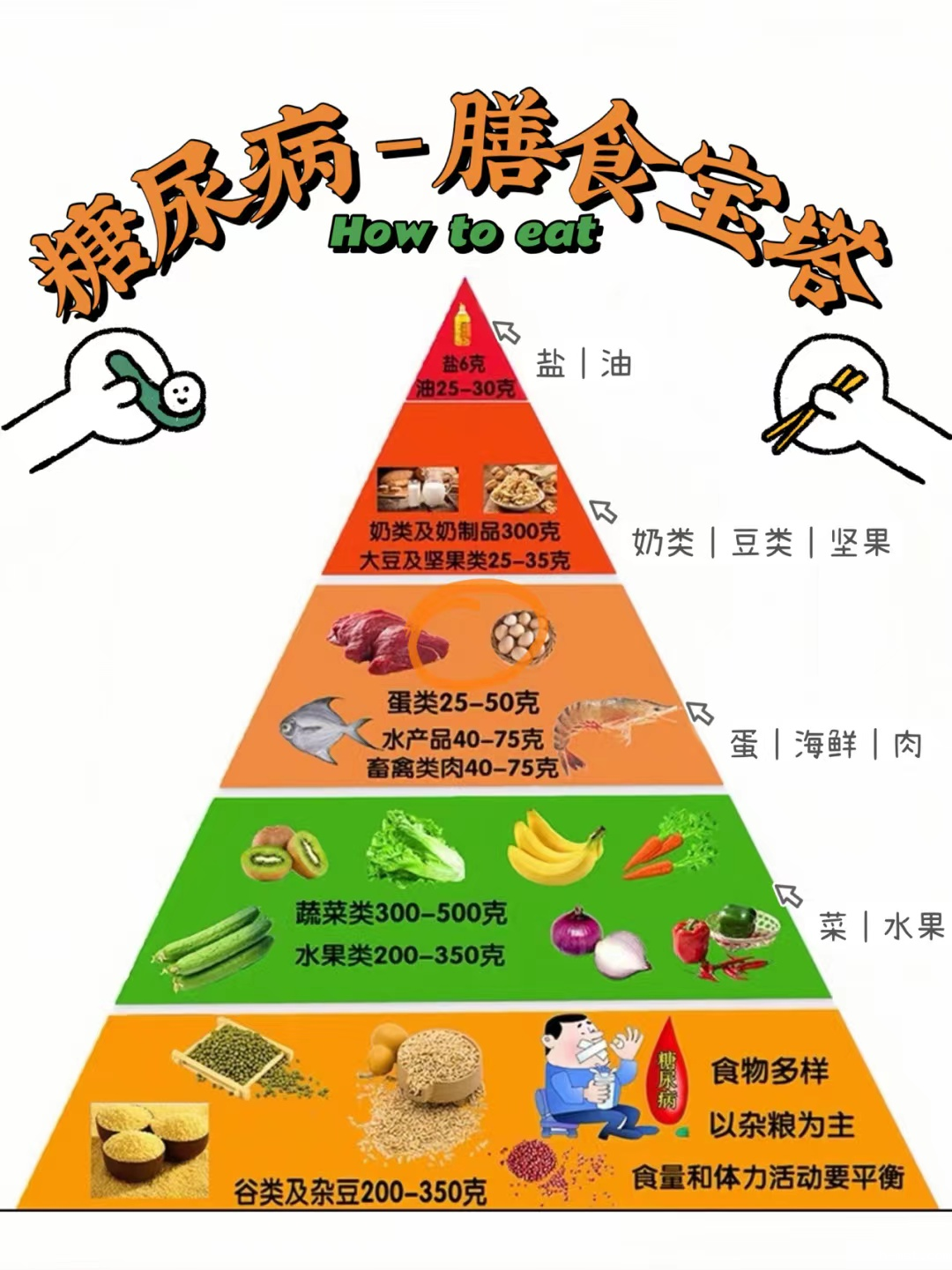 906 血糖控制有关知识1.png